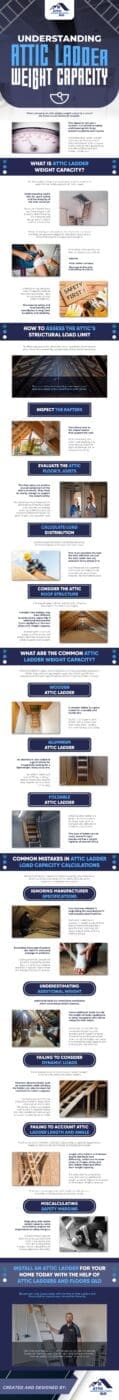 Attic Ladder weight capacity